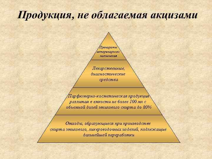 Продукция, не облагаемая акцизами Препараты ветеринарного назначения Лекарственные, диагностические средства Парфюмерно-косметическая продукция разлитая в