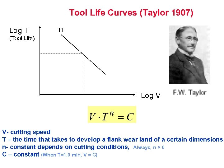 Tool Life Curves (Taylor 1907) Log T f 1 (Tool Life) Log V V-