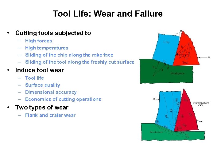 Tool Life: Wear and Failure • Cutting tools subjected to – – High forces