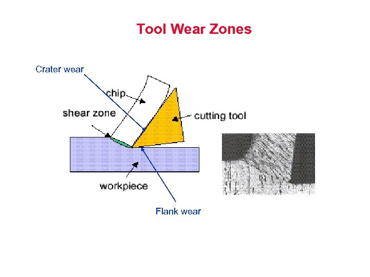 Tool Wear Zones Crater wear Flank wear 