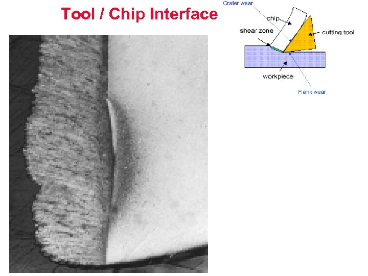 Tool / Chip Interface 