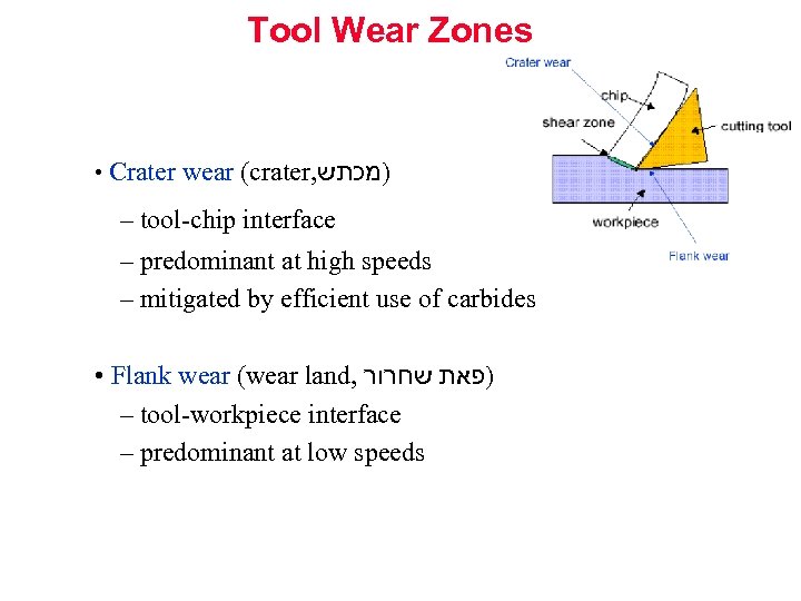 Tool Wear Zones • Crater wear (crater, )מכתש – tool-chip interface – predominant at