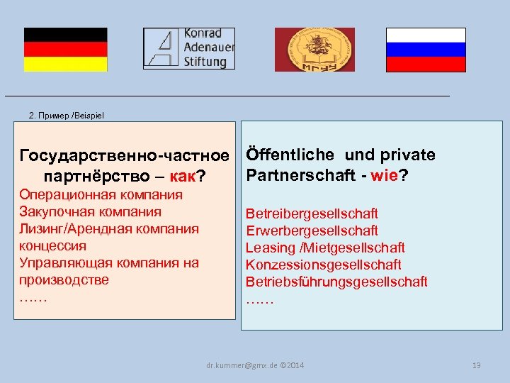 ___________________________________ 2. Пример /Beispiel Государственно-частное Öffentliche und private Partnerschaft - wie? партнёрство – как?
