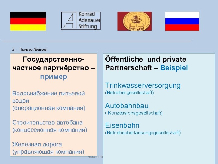 ___________________________________ 2. . Пример /Beispiel Государственночастное партнёрство – пример Öffentliche und private Partnerschaft –