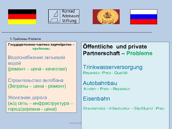 ___________________________________ 3. Проблемы /Probleme Государственно-частное партнёрство – проблемы Водоснабжение питьевой водой (ремонт – цена