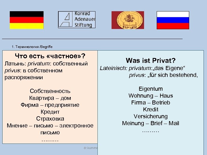___________________________________ 1. Терминология /Begriffe Что есть «частное» ? Латынь: privatum: собственный privus: в собственном