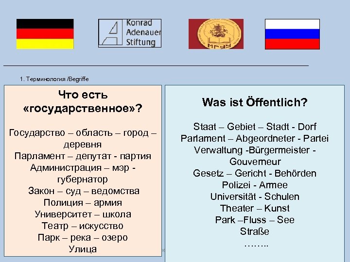 ___________________________________ 1. Терминология /Begriffe Что есть «государственное» ? Was ist Öffentlich? Staat – Gebiet