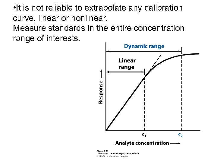  • It is not reliable to extrapolate any calibration curve, linear or nonlinear.