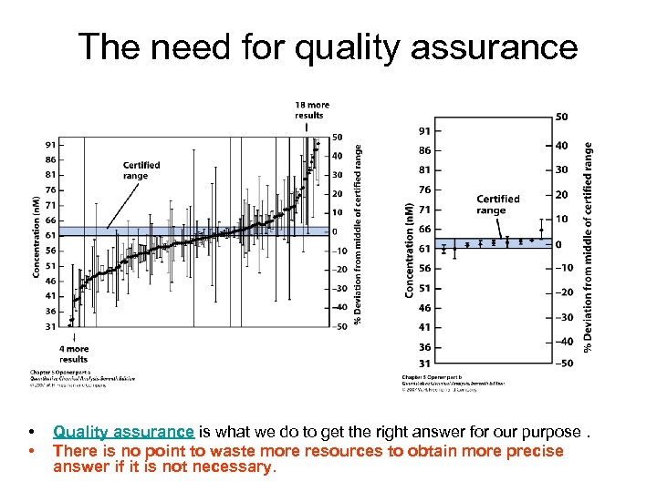 The need for quality assurance • • Quality assurance is what we do to