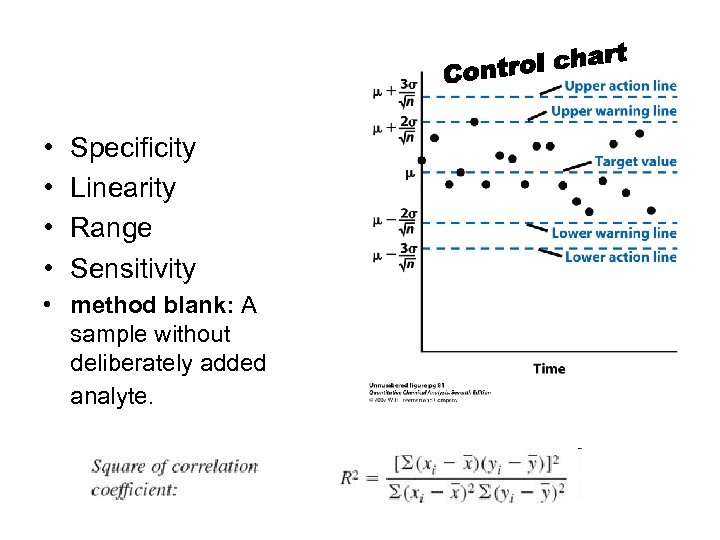  • • Specificity Linearity Range Sensitivity • method blank: A sample without deliberately