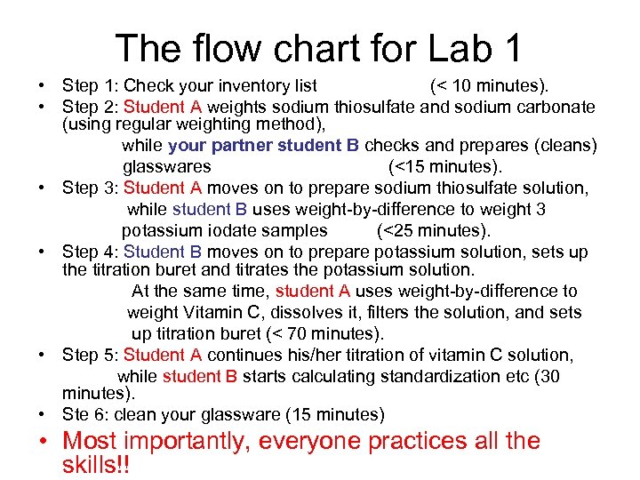 The flow chart for Lab 1 • Step 1: Check your inventory list (<