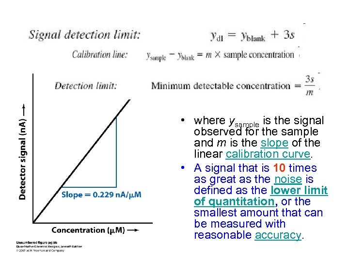  • where ysample is the signal observed for the sample and m is