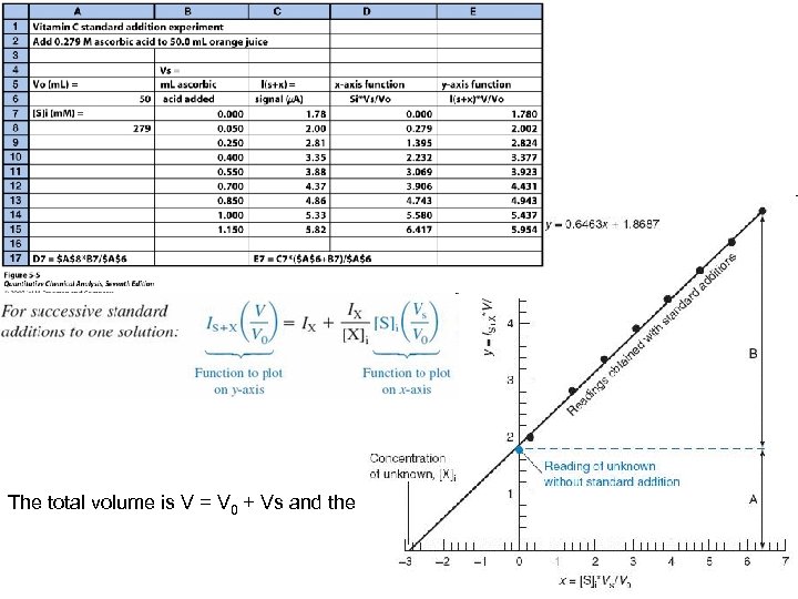 The total volume is V = V 0 + Vs and the 