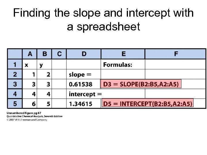 Finding the slope and intercept with a spreadsheet 