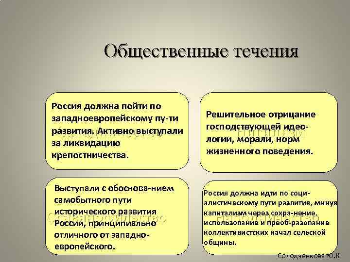 Общественные течения Россия должна пойти по западноевропейскому пу-ти развития. Активно выступали Западничество за ликвидацию