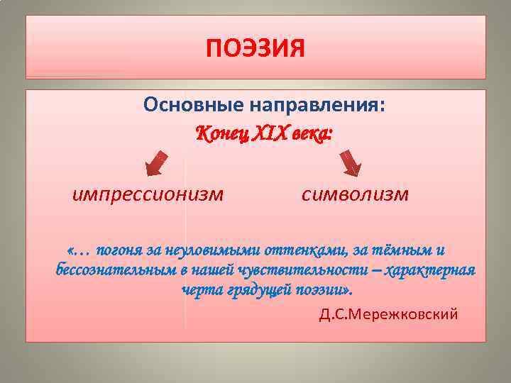 ПОЭЗИЯ Основные направления: Конец XIX века: импрессионизм символизм «… погоня за неуловимыми оттенками, за