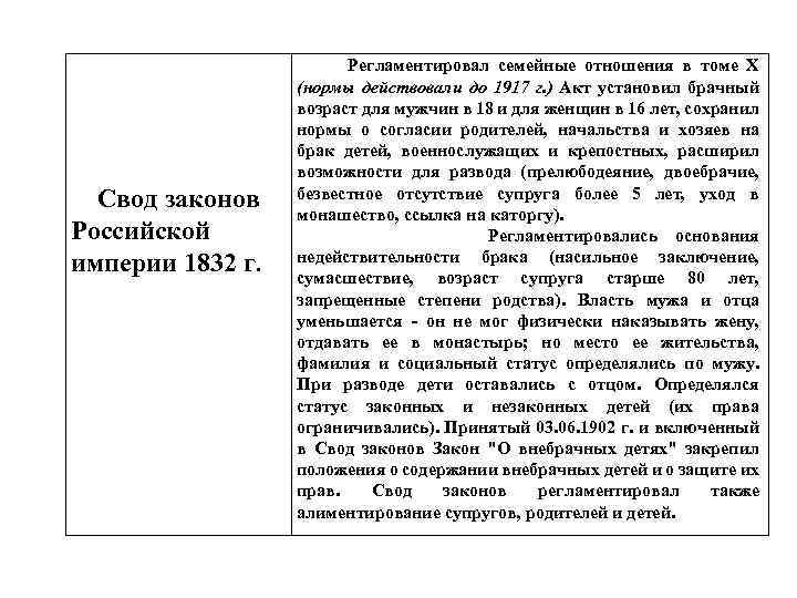  Регламентировал семейные отношения в томе X (нормы действовали до 1917 г. ) Акт