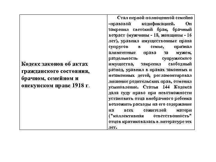 Кодекс законов об актах гражданского состояния, брачном, семейном и опекунском праве 1918 г. Стал