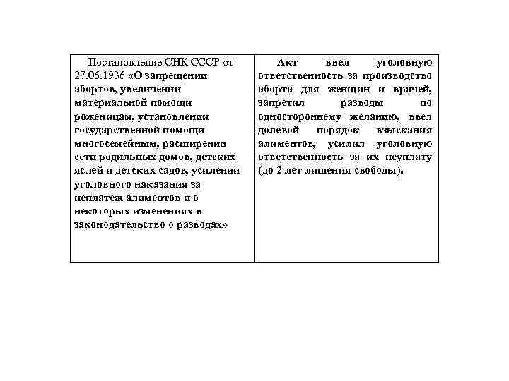  Постановление СНК СССР от 27. 06. 1936 «О запрещении абортов, увеличении материальной помощи