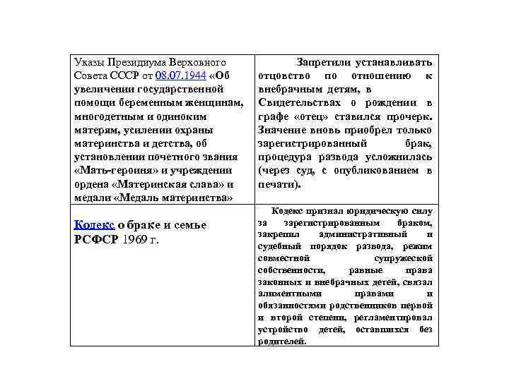 Указы Президиума Верховного Совета СССР от 08. 07. 1944 «Об увеличении государственной помощи беременным