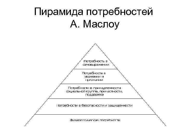 Пирамида потребностей семьи. Пирамида потребностей b2b. Потребность во власти. Пирамида иерархии власти максимум. Правило ранжирования потребностей семьи