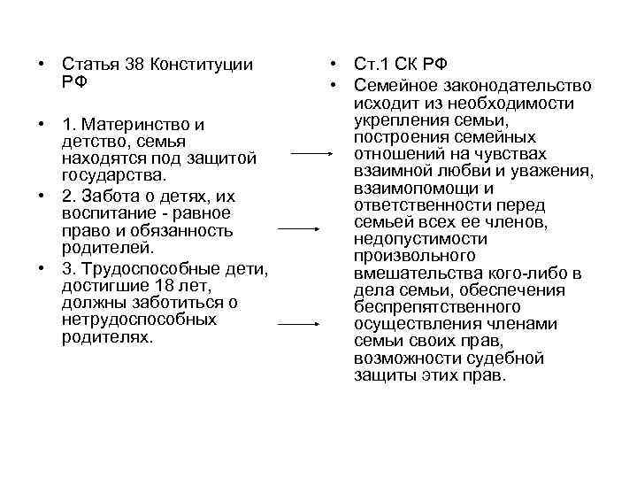  • Статья 38 Конституции РФ • 1. Материнство и детство, семья находятся под