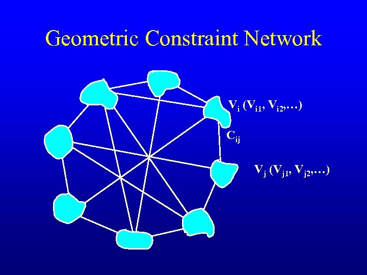 Geometric Constraint Network Vi (Vi 1, Vi 2, …) Cij Vj (Vj 1, Vj