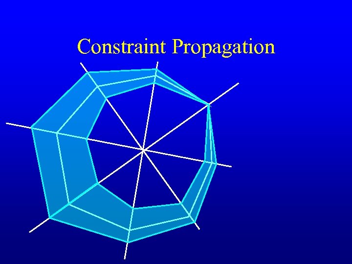 Constraint Propagation 