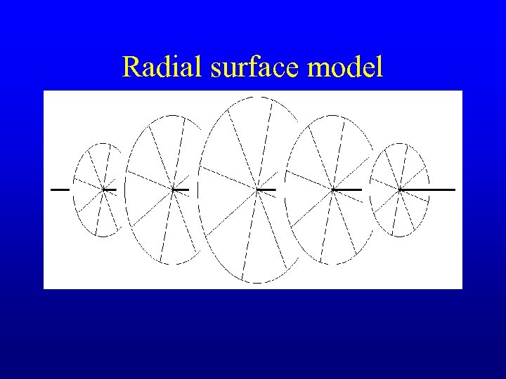 Radial surface model 