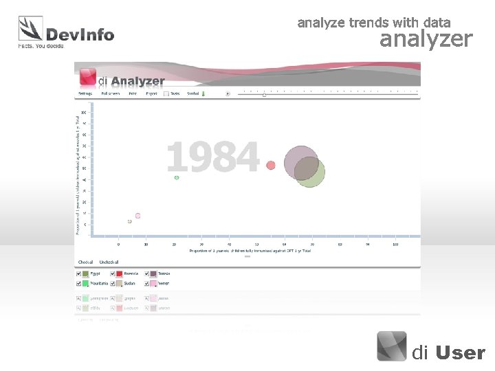 analyze trends with data analyzer di User 