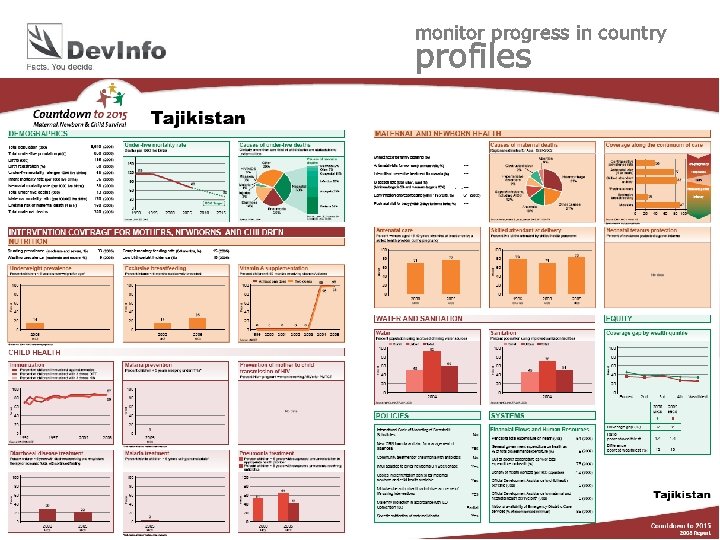 monitor progress in country profiles di User 