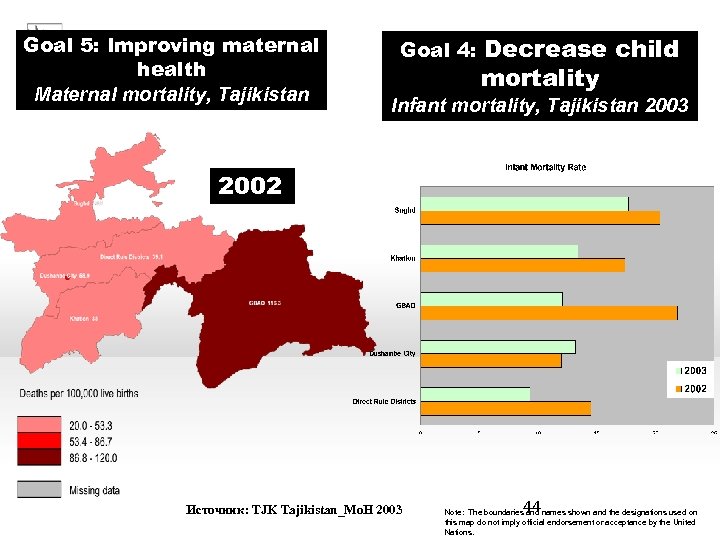 Goal 5: Improving maternal health Maternal mortality, Tajikistan Goal 4: Decrease child mortality Infant