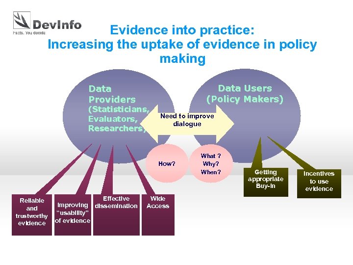 Evidence into practice: Increasing the uptake of evidence in policy making Data Users (Policy