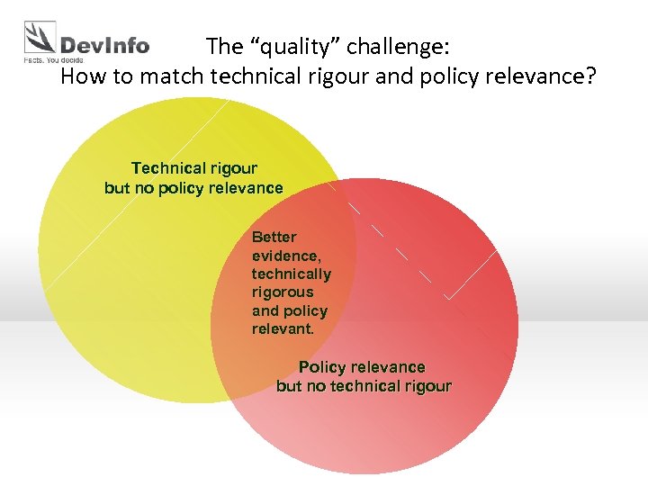 The “quality” challenge: How to match technical rigour and policy relevance? Technical rigour but