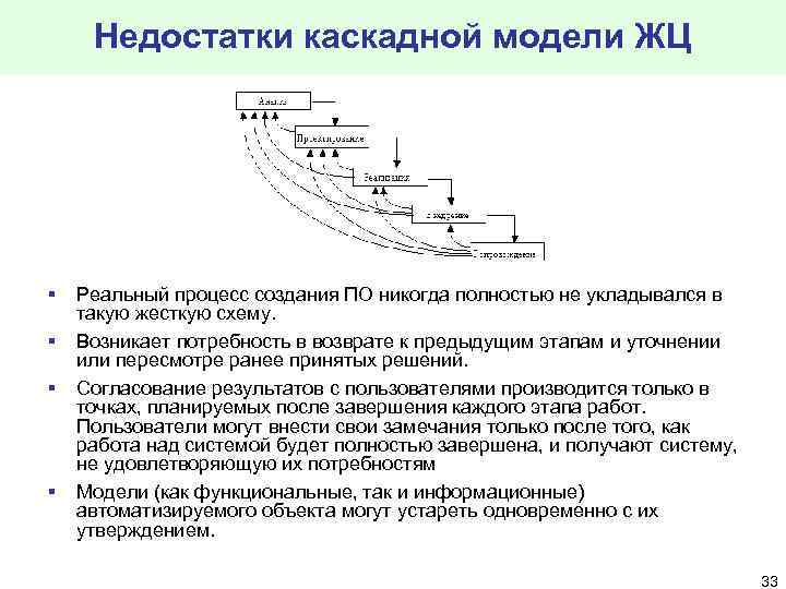 Реальный процесс. Достоинства каскадной модели жизненного цикла по. Укажите основные недостатки каскадной модели разработки ПП.. Преимущества и недостатки каскадной модели жизненного цикла. Преимущества и недостатки каскадной модели ЖЦ ИС.