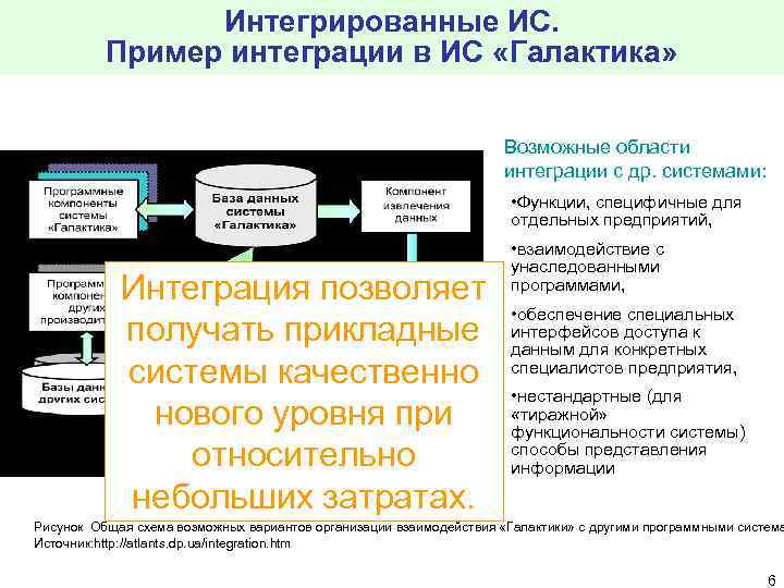 Примеры интеграции административную