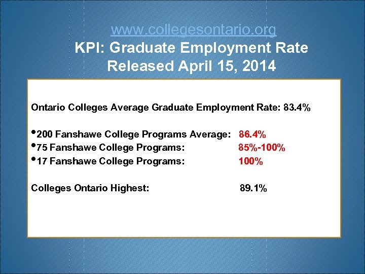  www. collegesontario. org KPI: Graduate Employment Rate Released April 15, 2014 Ontario Colleges