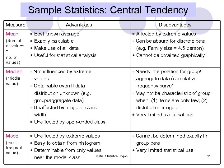 Sample Statistics: Central Tendency Measure Advantages Best known average (Sum of Exactly calculable all