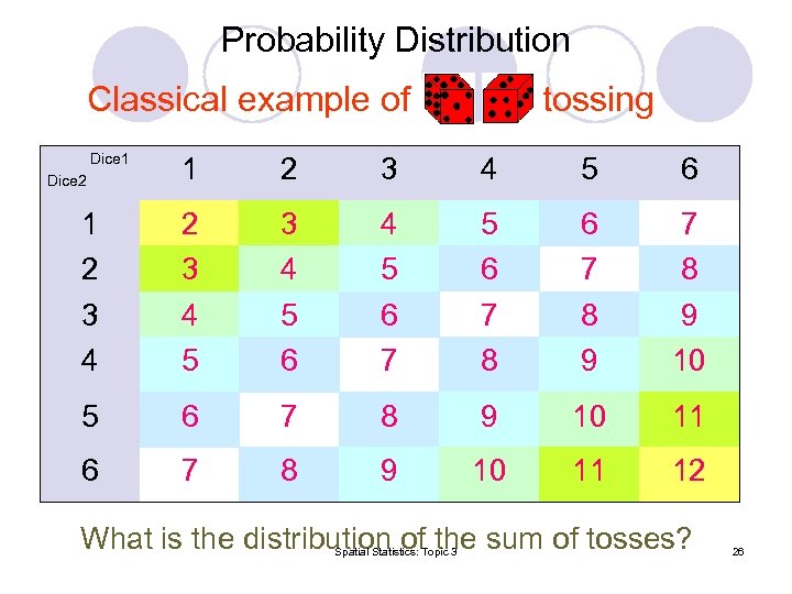Probability Distribution Classical example of tossing Dice 1 Dice 2 1 2 3 4