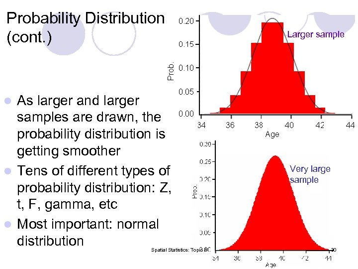 Probability Distribution (cont. ) As larger and larger samples are drawn, the probability distribution