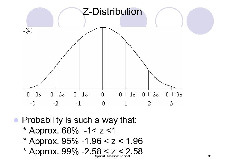 Z-Distribution Probability is such a way that: * Approx. 68% -1< z <1 *