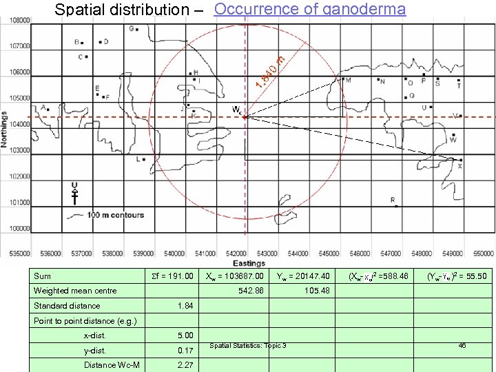 Spatial distribution – Occurrence of ganoderma Sum f = 191. 00 Weighted mean centre