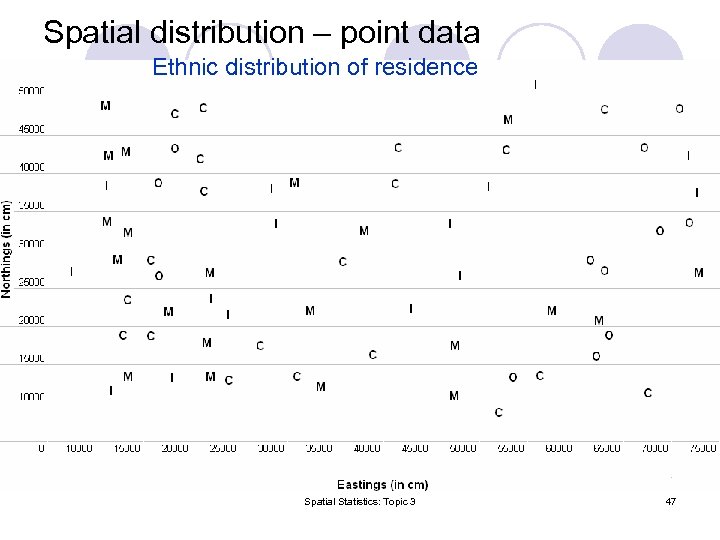 Spatial distribution – point data Ethnic distribution of residence Spatial Statistics: Topic 3 47