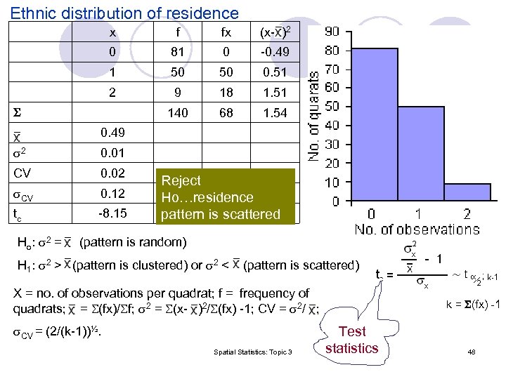 Ethnic distribution of residence x f fx (x- )2 0 81 0 -0. 49