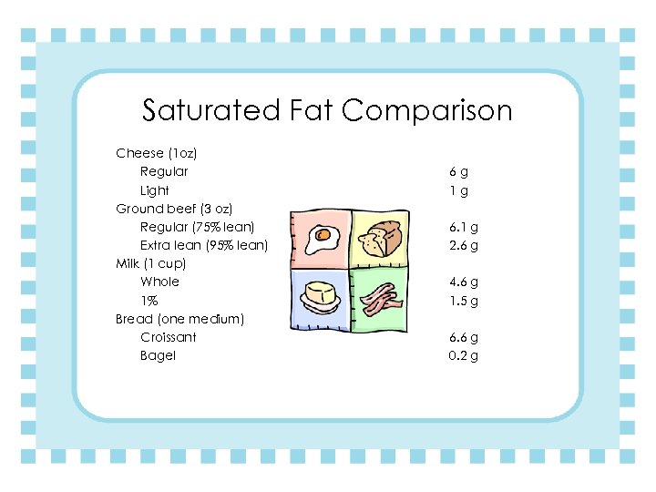 Saturated Fat Comparison Cheese (1 oz) Regular Light Ground beef (3 oz) Regular (75%