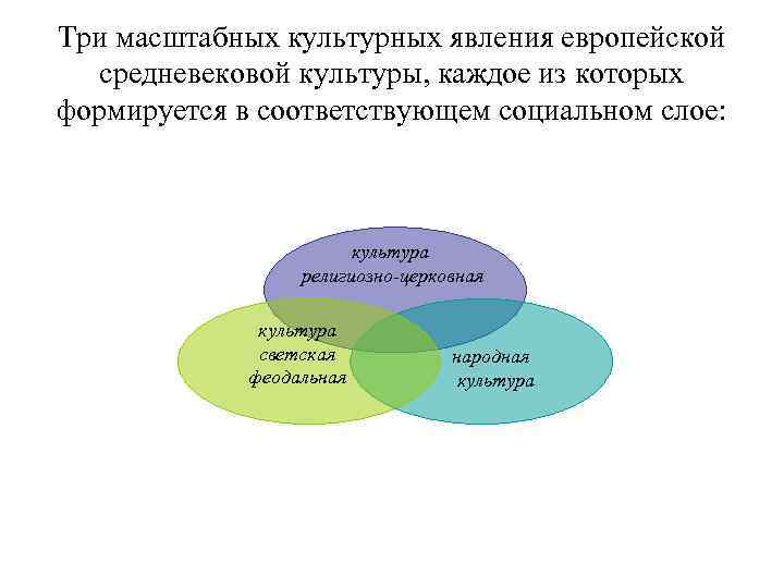 Три масштабных культурных явления европейской средневековой культуры, каждое из которых формируется в соответствующем социальном