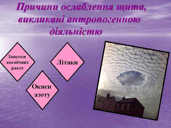 Причини ослаблення щита, викликані антропогенною діяльністю Запуски космічних ракет Літаки Окиси азоту 