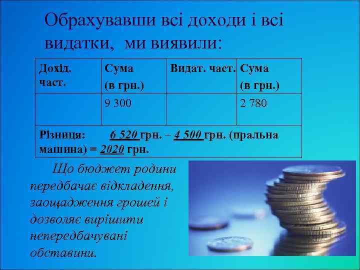 Обрахувавши всі доходи і всі видатки, ми виявили: Дохід. част. Сума (в грн. )