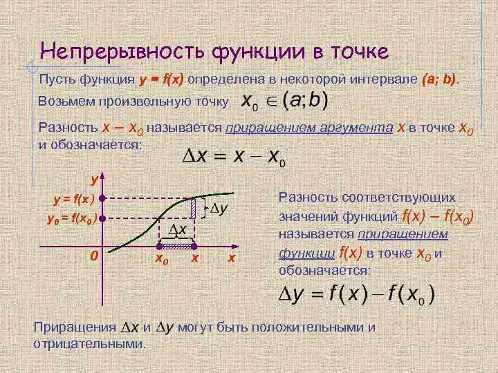 Непрерывность функции в точке Пусть функция y = f(x) определена в некоторой интервале (a;