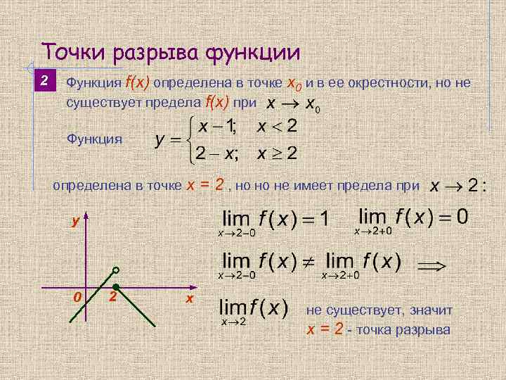 Точки разрыва функции 2 Функция f(x) определена в точке х0 и в ее окрестности,